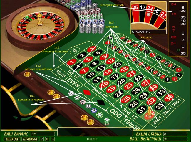Zodiac casino games
