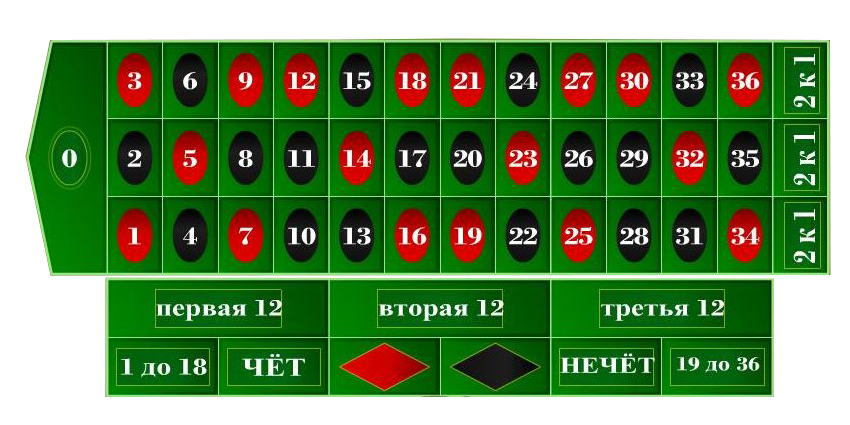 Jocuri de noroc online in Romania